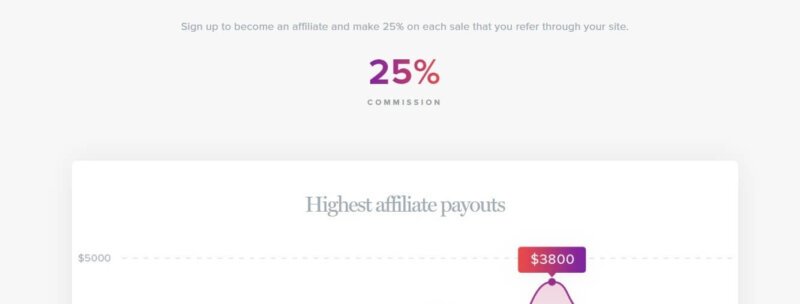 10 WordPress Themes Affiliate Programs