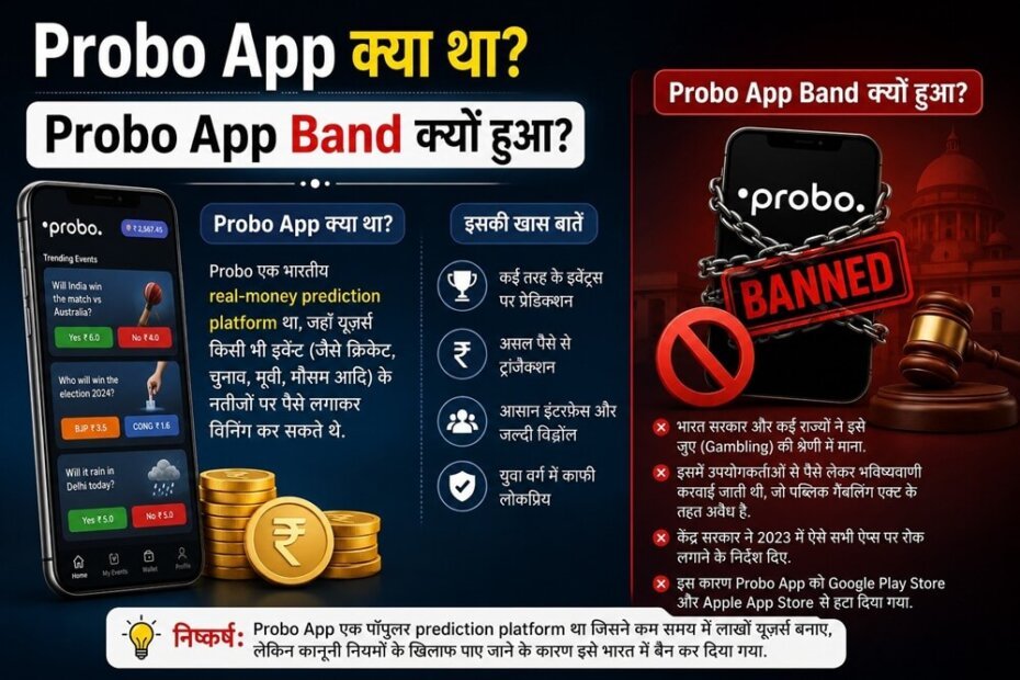 Probo App क्या था? | What Was Probo App In Hindi